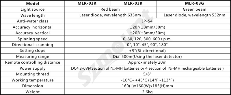 MLR-03R表格.jpg